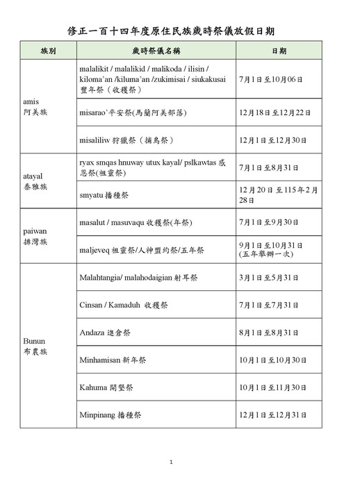 114年原住民族歲時祭儀圖片